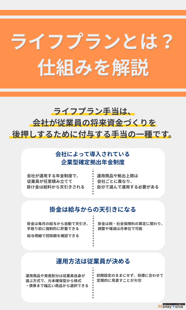 ライフプラン手当とは？仕組みを解説