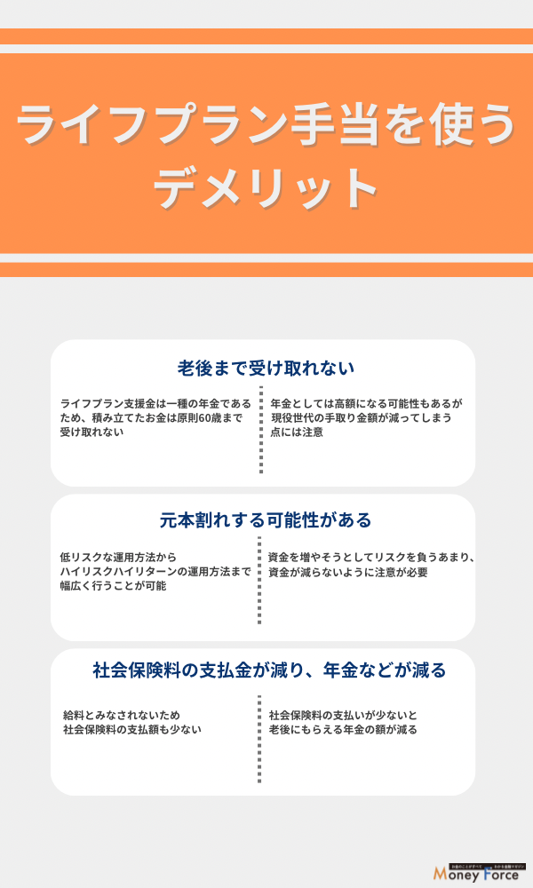 ライフプラン支援金のデメリット