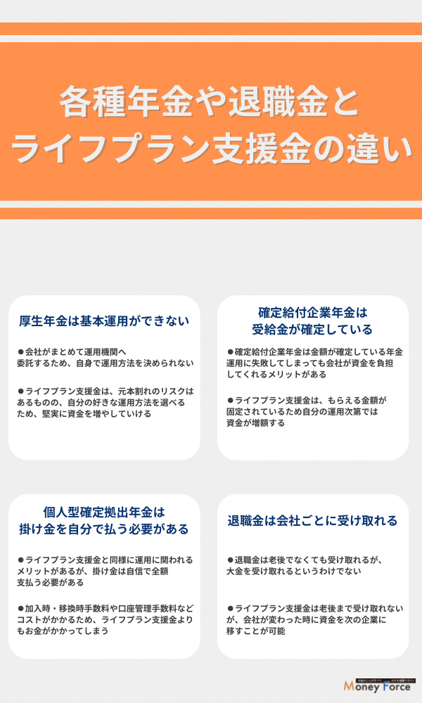 各種年金や退職金とライフプラン支援金の違い